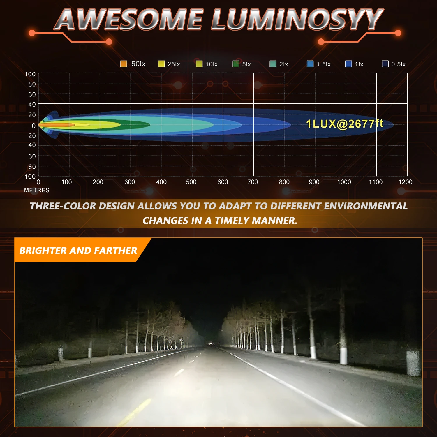 kf-S6cda4e07431c4401ab59e49f389862fet-MONDEVIEW-M12LED-No-Wind-Noise-280W-High-Power-LED-Automotive-Spotlight-6500K-White-Light-38000LM-High